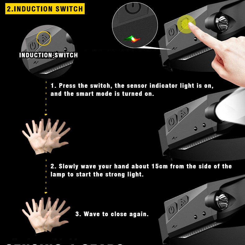 MANIKO™ oplaadbare 230° LED-hoofdlamp – productafbeelding 4